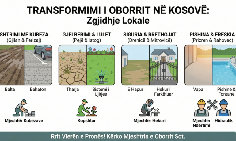 Transformoni Oborrin e Shtëpisë?